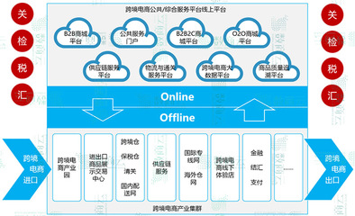 B2B跨境電子商務(wù)平臺(tái)綜合服務(wù)解決方案