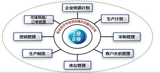 微課堂 | 張健解讀《工業(yè)電子商務(wù)發(fā)展三年行動(dòng)計(jì)劃》 賦能制造業(yè)數(shù)字化轉(zhuǎn)型新引擎