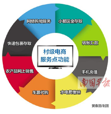 廣西加速推進電商進村 3年內建1萬個村級服務點，快遞鄉鎮全覆蓋