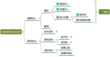 從摩拜與ofo的鎖具之爭(zhēng)，看產(chǎn)品從0到1時(shí)的需求取舍策略